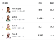 U8-字母哥连续七场比赛得分超过赛事规则更新，雄鹿挑战极限！的简单介绍